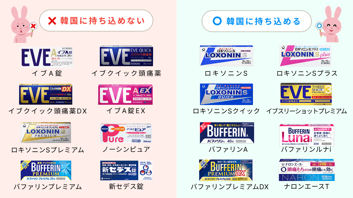 「アリルイソプロピルアセチル尿素」は、主に頭痛薬や鎮痛薬に配合されることが多い
