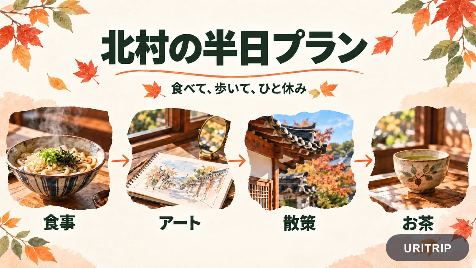 食事、アート、散策、お茶をつないだ北村の半日プラン