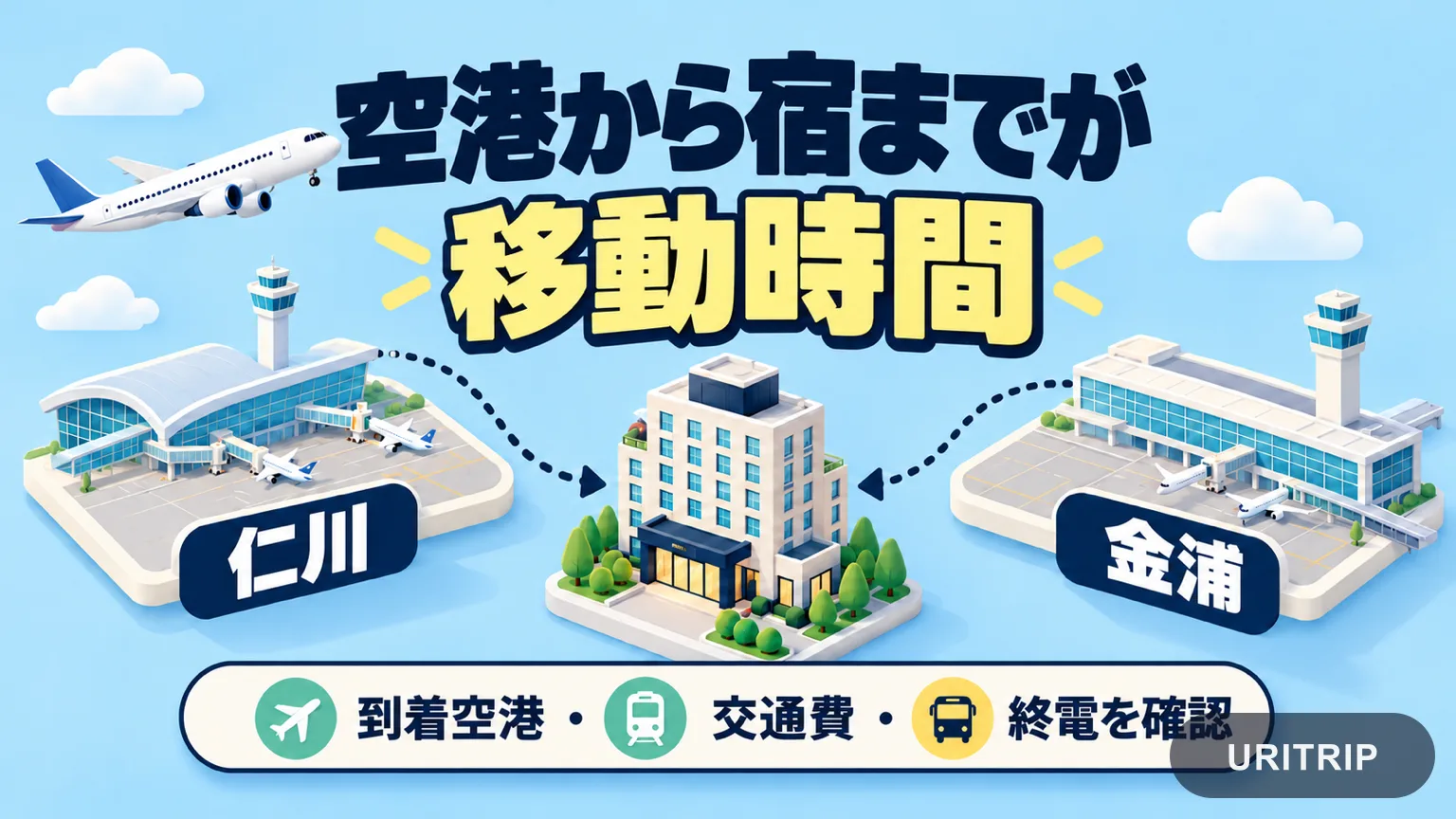 仁川空港と金浦空港からホテルへの移動を、到着空港・交通費・終電と合わせて確認するイメージ図