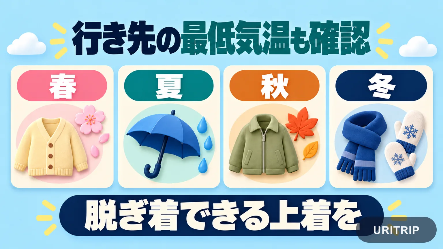 春夏秋冬の服装や雨具を立体イラストで示し、行き先の最低気温と上着の調節を案内する図