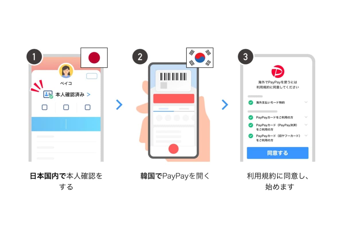 ついに韓国でPayPayが使えるように !